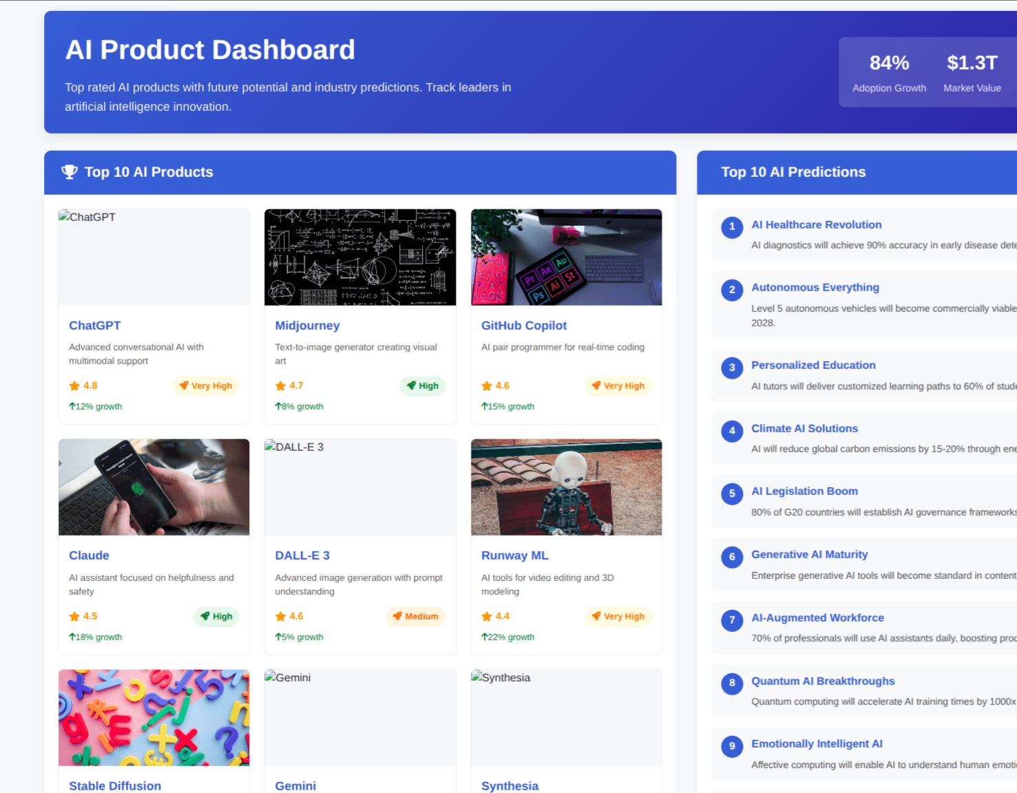 Smart Dashboard Analytics